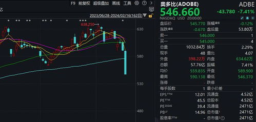 sora概念股一路狂飙,引燃全行业